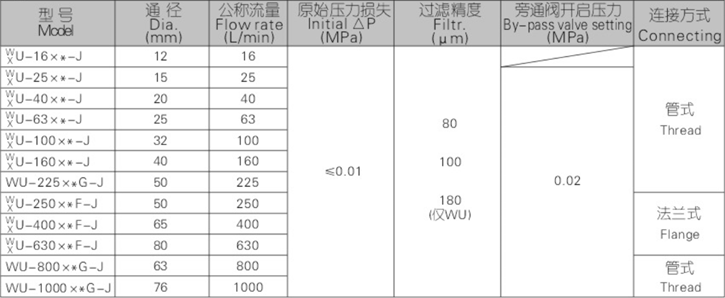 WU、XU系列吸油過濾器